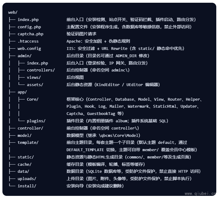 qbcms v1.3.0目录结构
